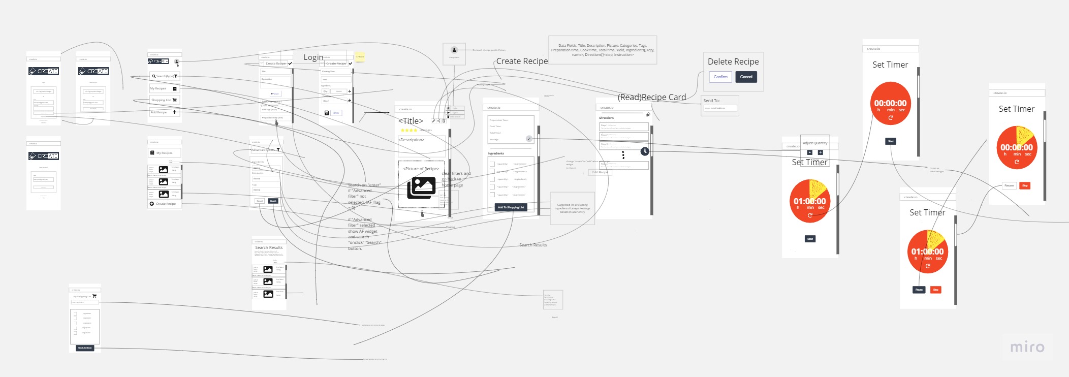 wireframes